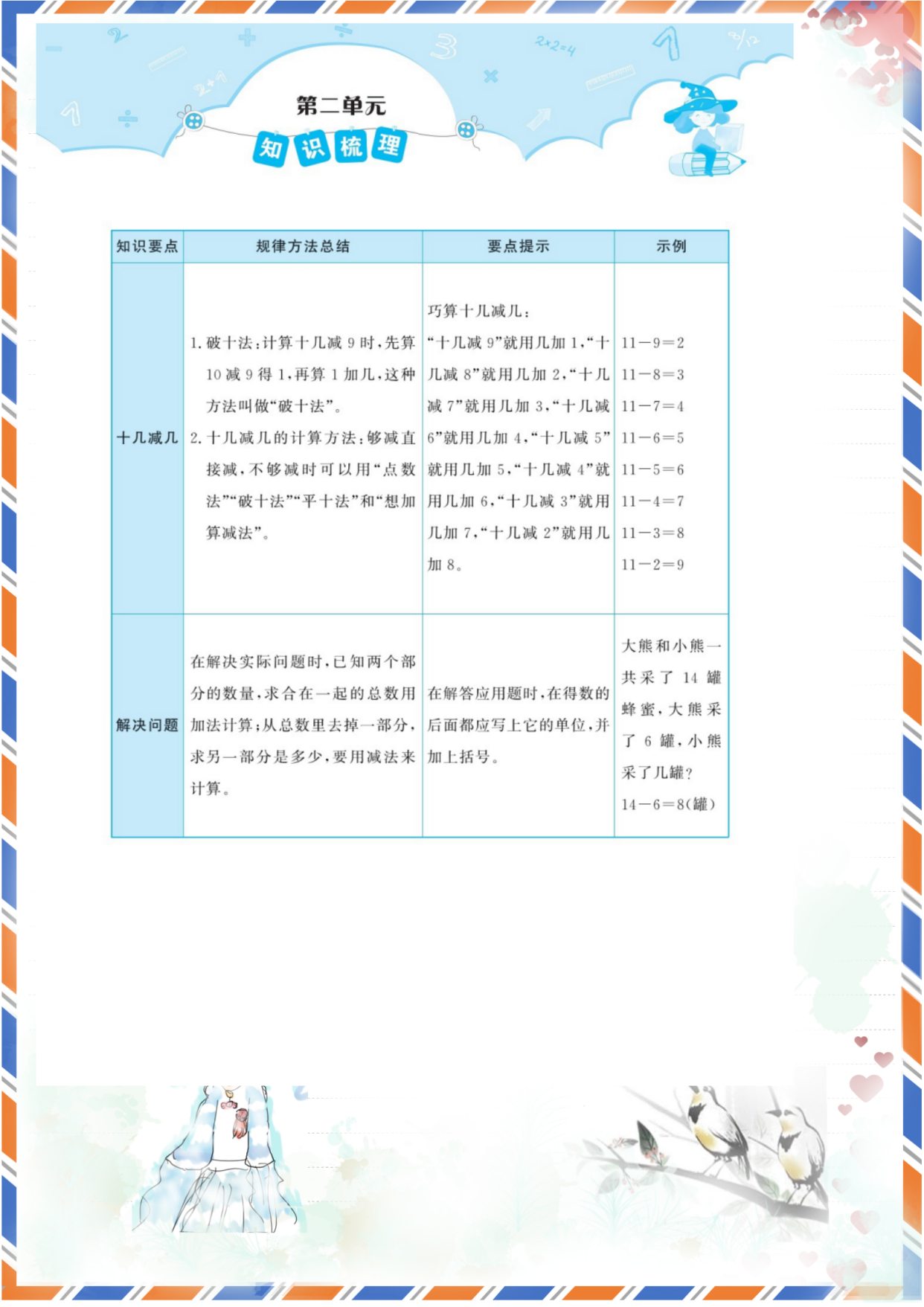 人教版一年级下册数学各单元知识归纳,开学考试看这份资料就行了 人教版一年级下册数学各单元知识归纳,开学考试看这份资料就行了