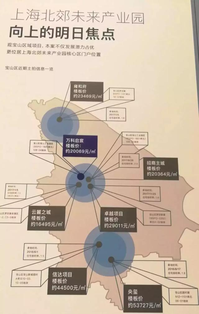 万字上海楼市调研报告:一篇大雄文 说清楚2018年上海楼市走向