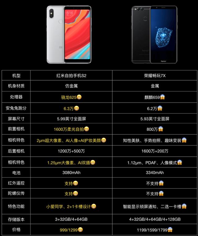 红米s2一鸣惊人,1600万ai相机竟然能把荣耀7x虐哭!一起了解下?