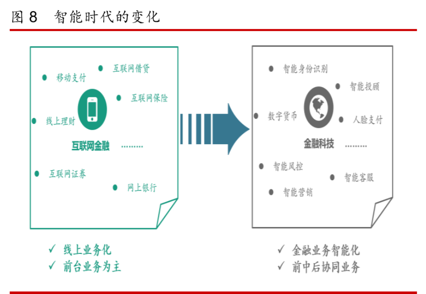 广告金融贸易
模式案例（广告进入金融范畴
重要
履历
了三个阶段）