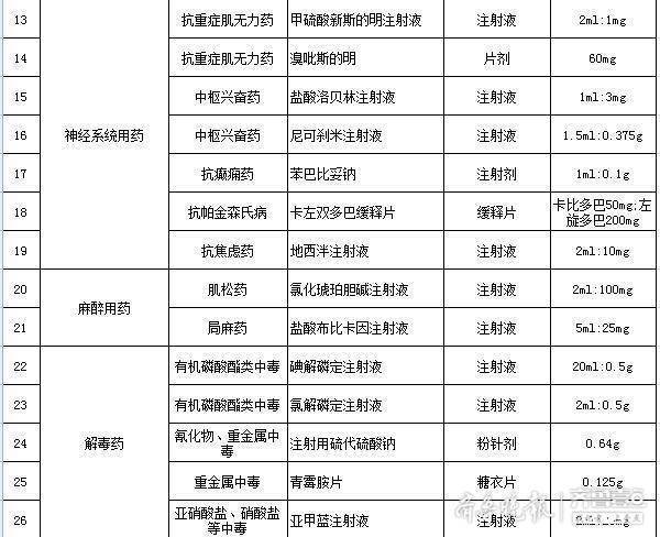 阿糖胞苷输液速度图片