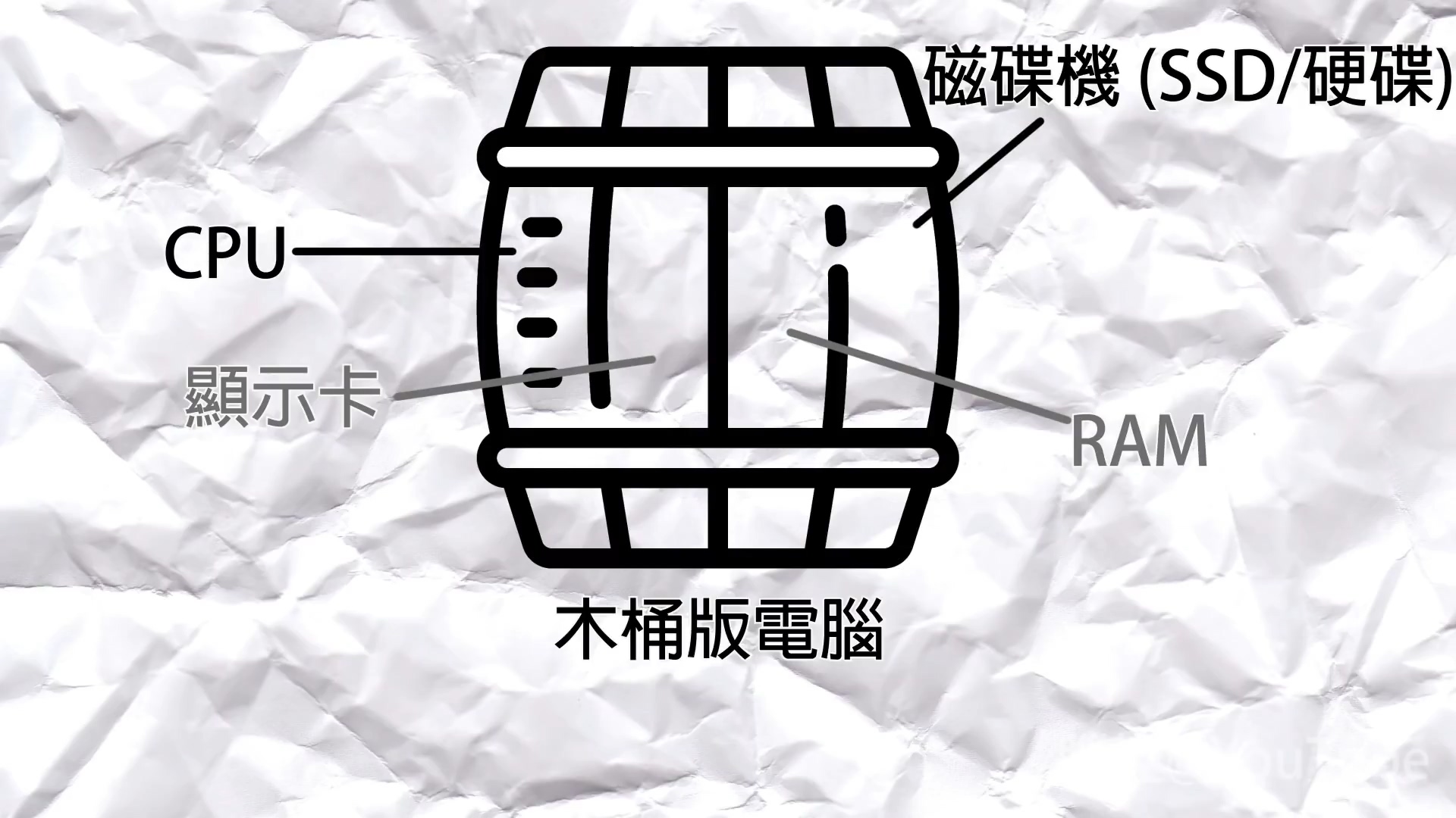 新手装电脑必须知道的木桶原理