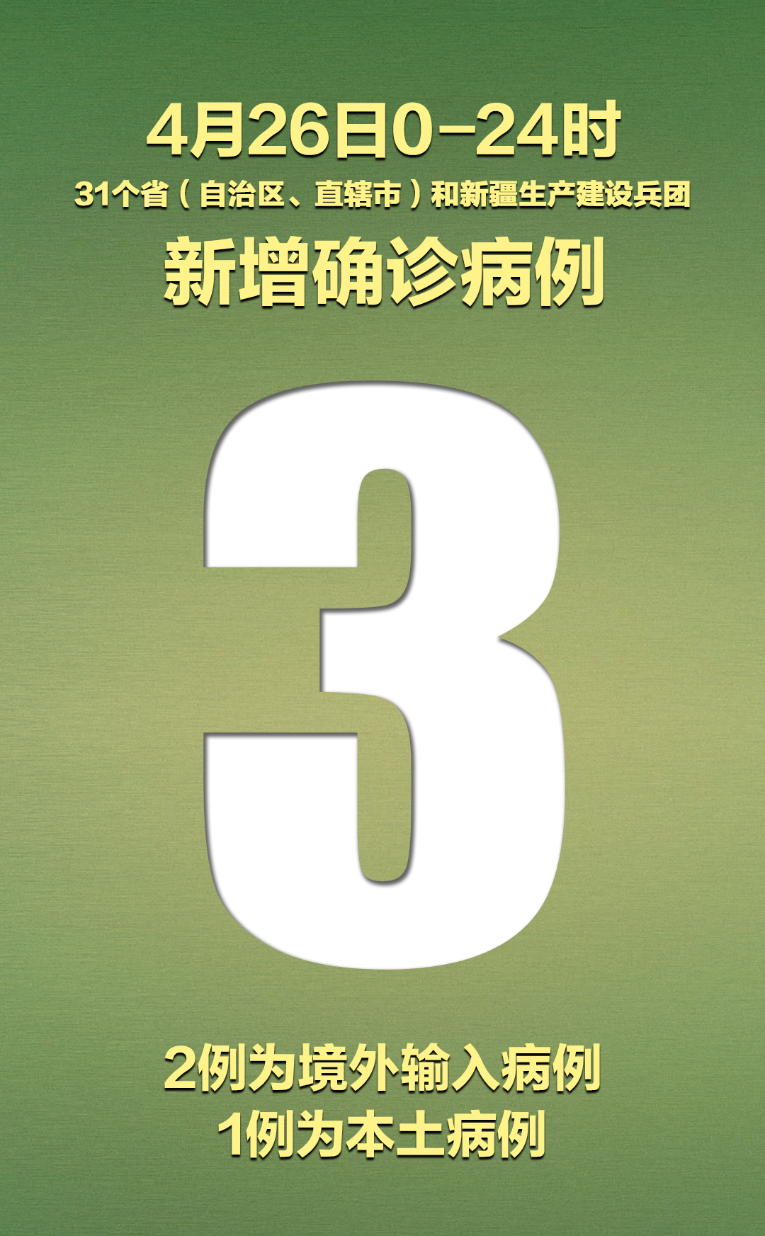 #推荐#疫情报告：昨日新增确诊病例3例，黑龙江新增1例系此前确诊密接者