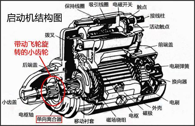 门店师傅必看!汽车启动系统故障分析
