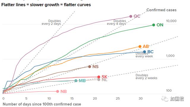 加拿大疫情曲线图图片