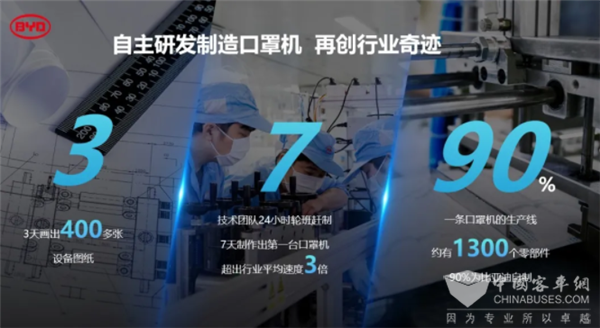 口罩日产2千万只,比亚迪如何成就全球最大量产口罩工厂?