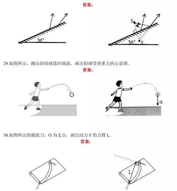 57道题初中物理所有类型作图题!中考不能丢的10分全在这里