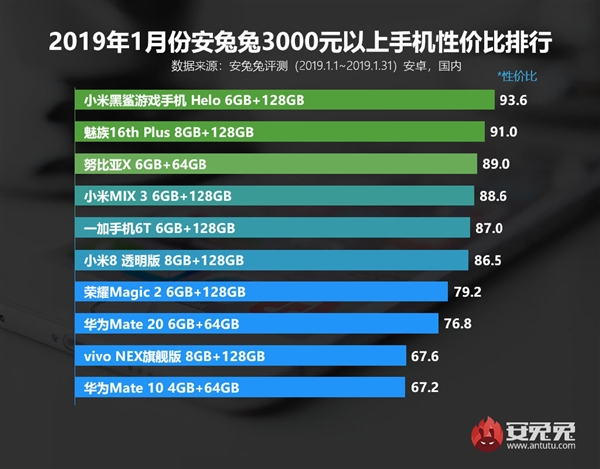 黑鲨helo参数配置图片