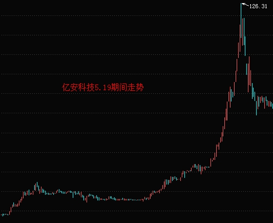 19"行情20年!留下的除了记忆还有这些10倍股