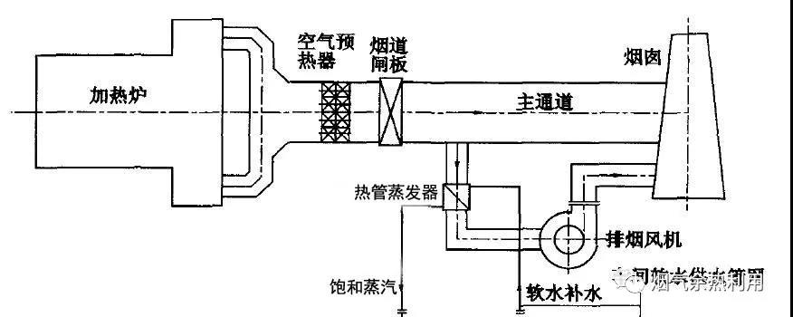 加热炉烟气余热利用 2020年最新商品信息聚合专区 百度爱采购