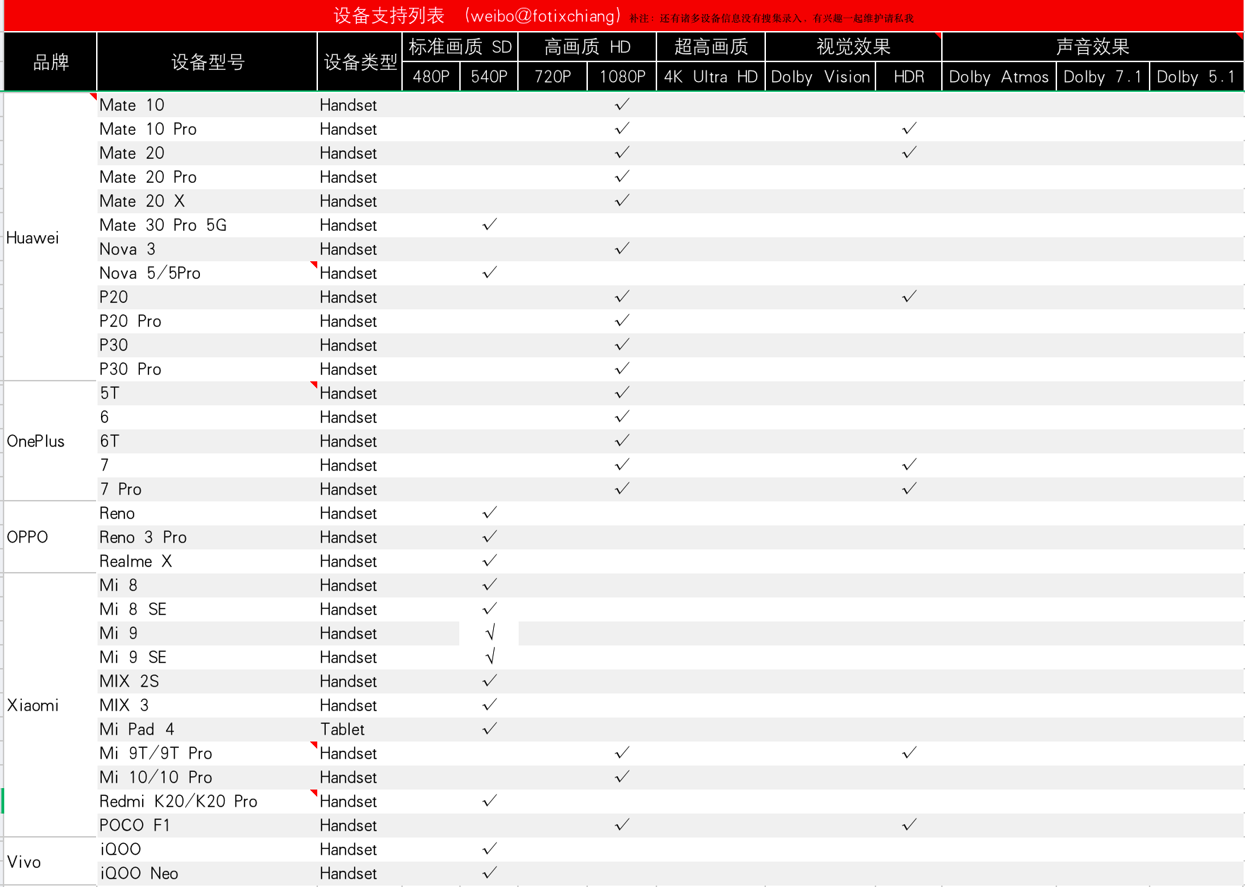 netflix看不了高畫質?背後的秘密是什麼