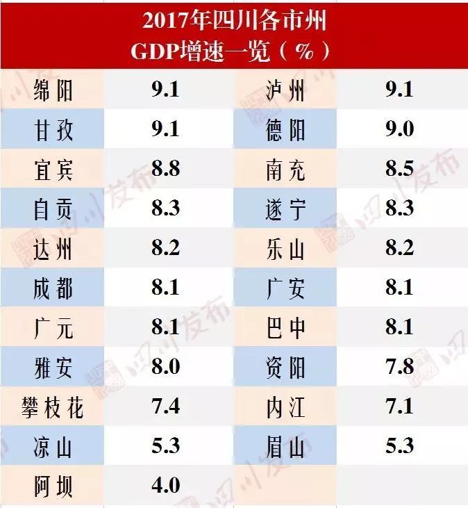 重磅!2018年四川21市州gdp出炉,快来看内江排名