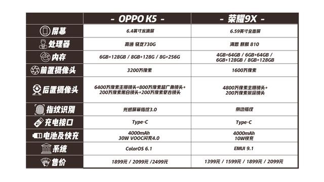 oppo k5叫板荣耀9x!全面对比,看看两者谁更出色