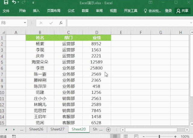 excel表格最大值标红