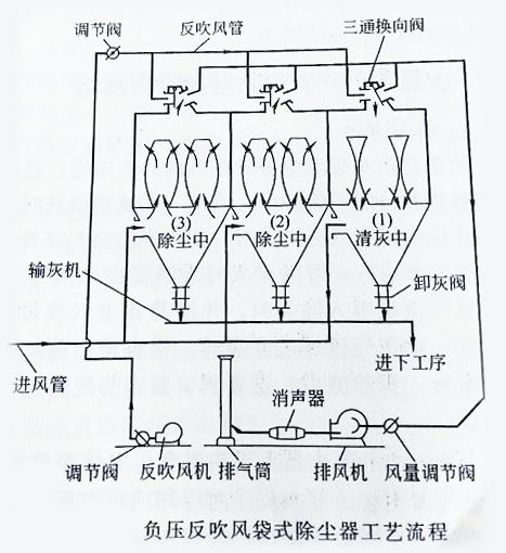 除塵器 - 熱門商品專區