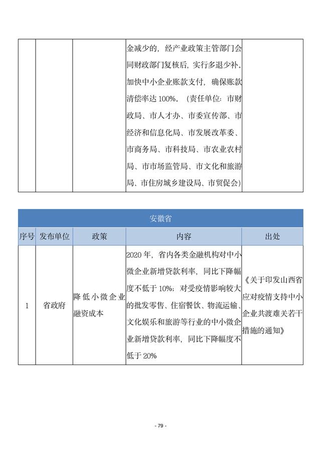  疫情对居民生活的影响调查报告总结范文(疫情对居民生活的影响调查报告结论)
