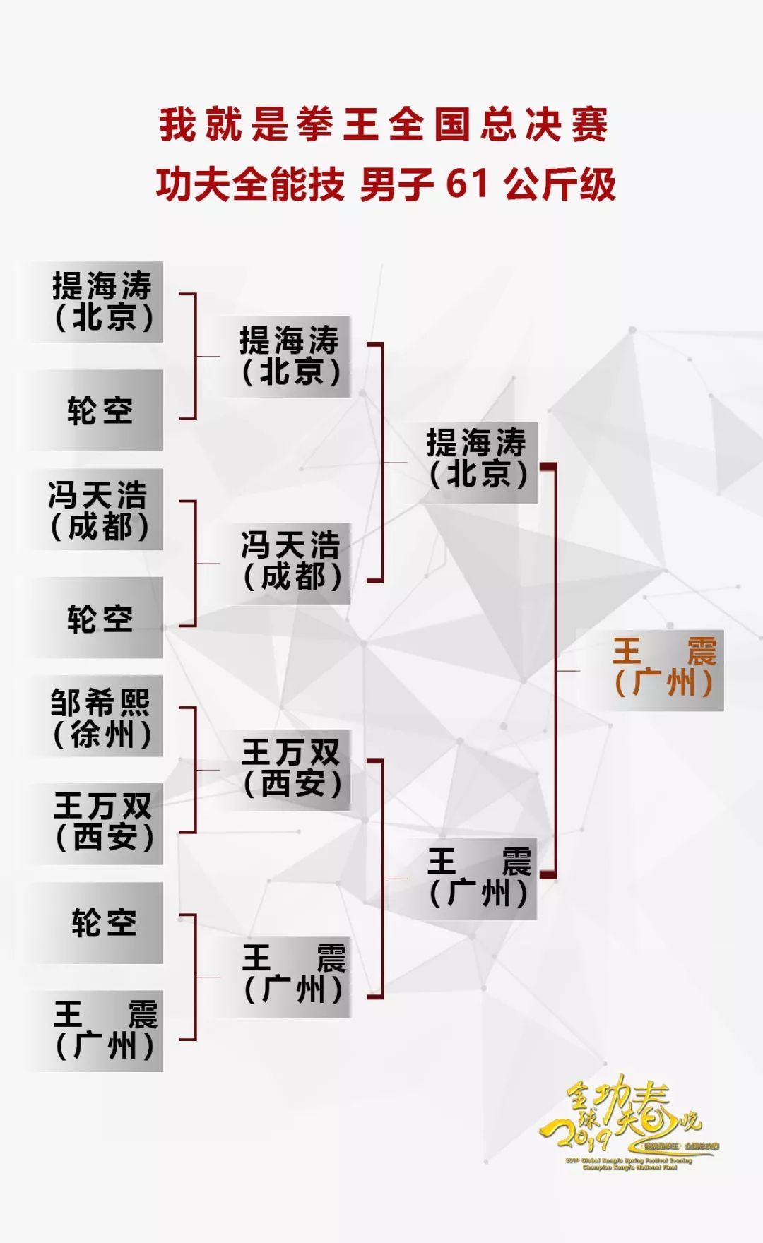 功夫全能技晋级表:沙依兰三连胜加冕 陆正勇57kg夺冠