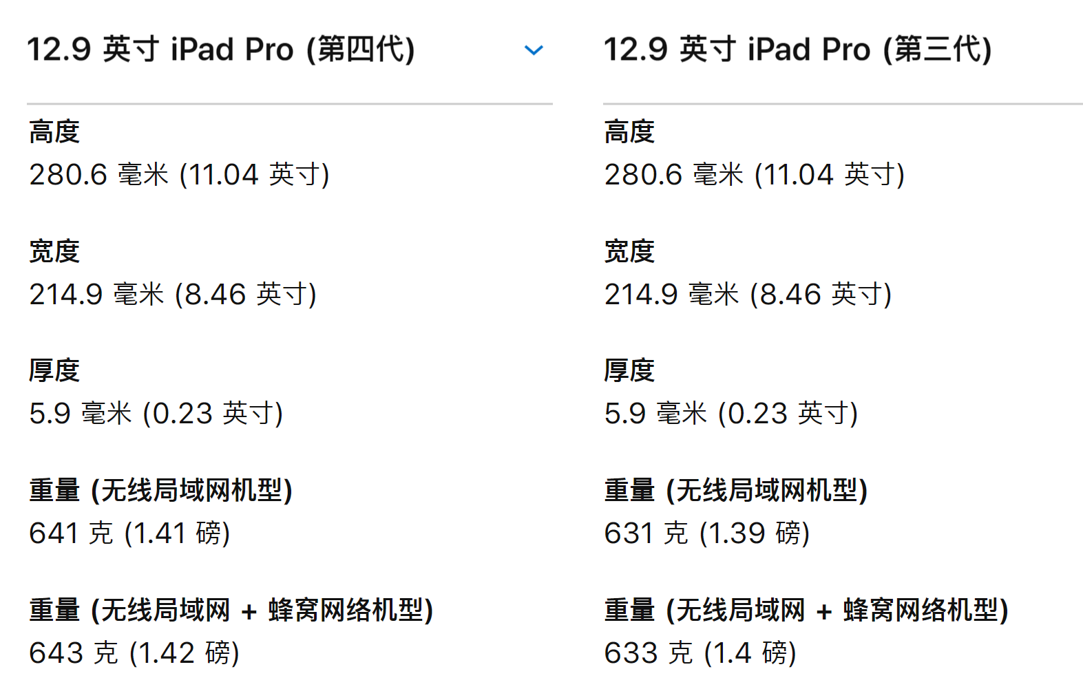 ipad2020参数配置图片