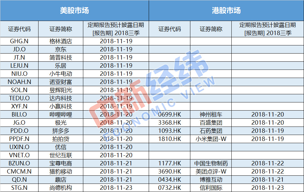 「重磅財經前瞻」拼多多等中概股密集發佈財報,3只新股上市