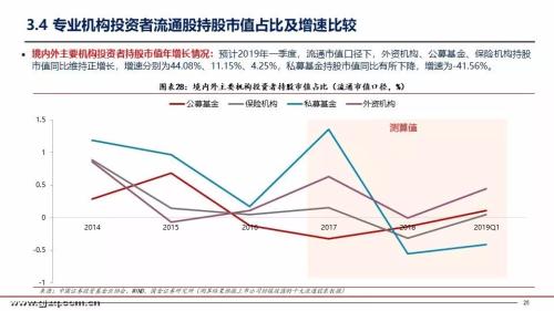 国金策略:2019年q1a股投资者结构全景图深度剖析