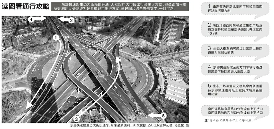 好消息!东部快速路生态大街段通车了