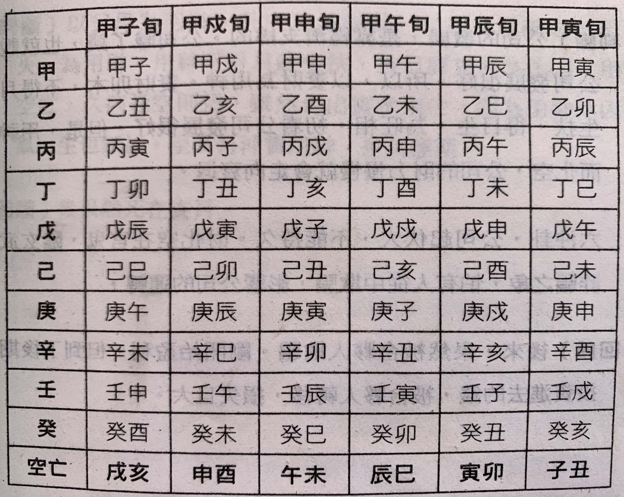 六爻"预测"中,空亡时有用无用的条件有哪些?以及空亡时的应期
