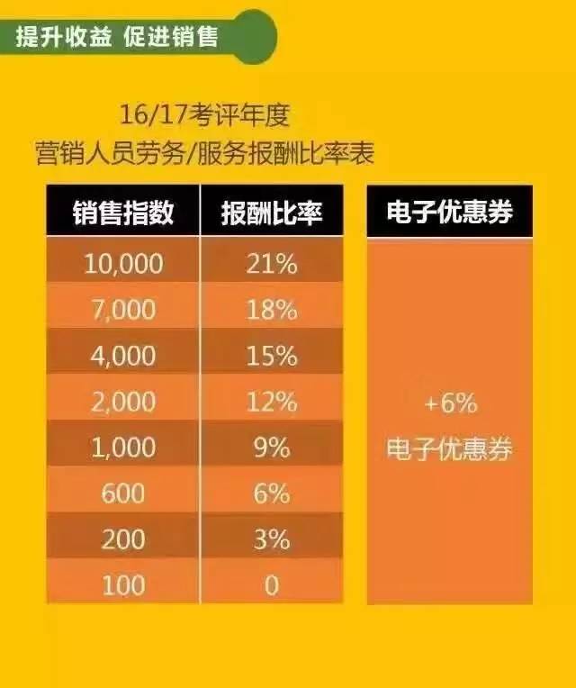 2018-2019安利新增奖金制度,工资提升6.9-51.9万(结尾附视频讲解版)