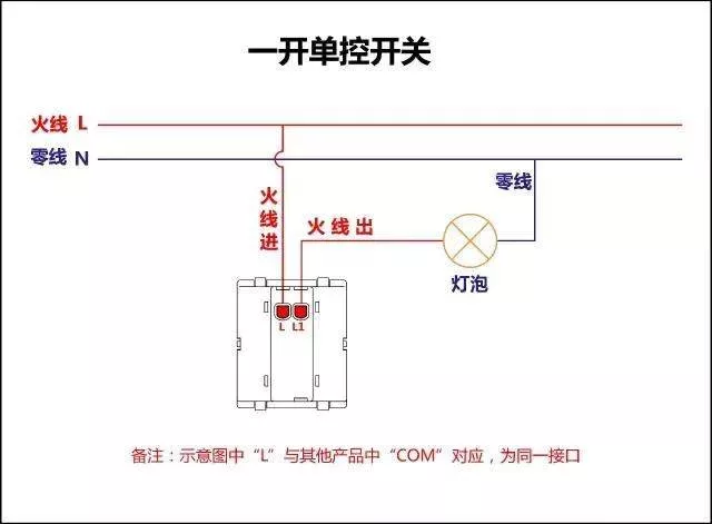 电闸开关图解图片