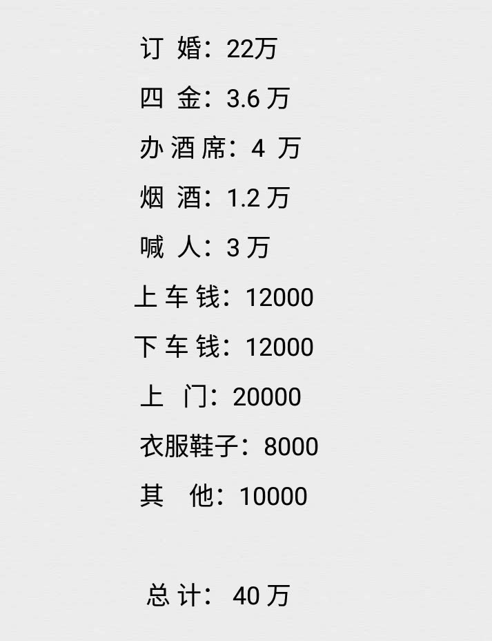 母娘开出一张40万彩礼清单,农村的父母想退婚,我该怎么办?