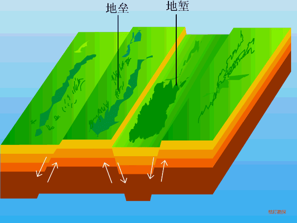 动图演示地貌及地质构造(冰川地貌,海洋地质,断层……)