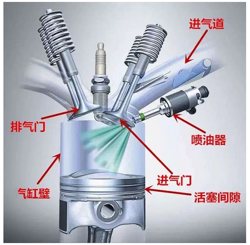 为何一听到机油"增多""乳化"就很焦虑?