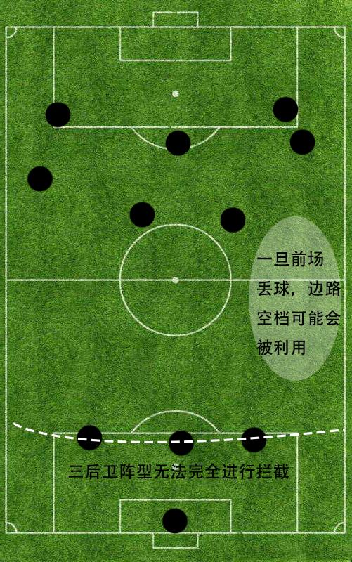 精解532阵型在当今足坛的三大变阵:由三后卫阵型衍生而来