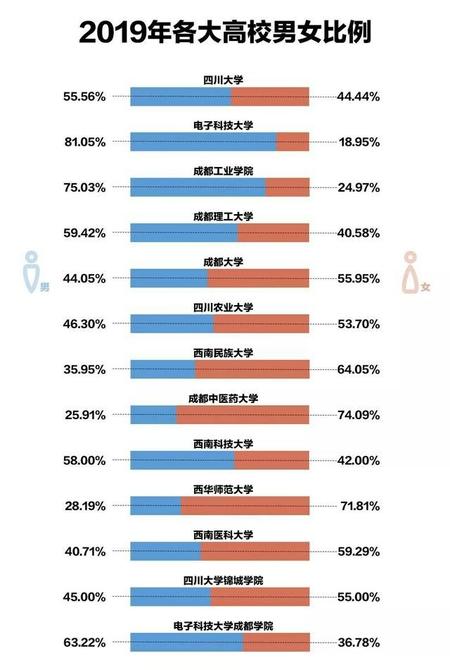 成都师范大学男女比例图片