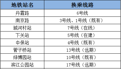 建邺区地铁图片