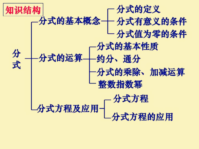 中考一轮备战,分式方程知识点整合,夯实基础,把握考向