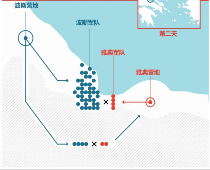 斯巴达温泉关300勇士力抗波斯大军很悲壮?记载:其实至少几千人