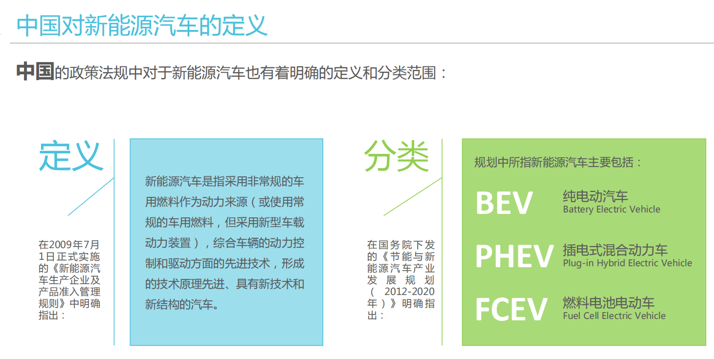 中对于新能源汽车也有着明确的定义和分类范围: 新能源汽车的应用领域