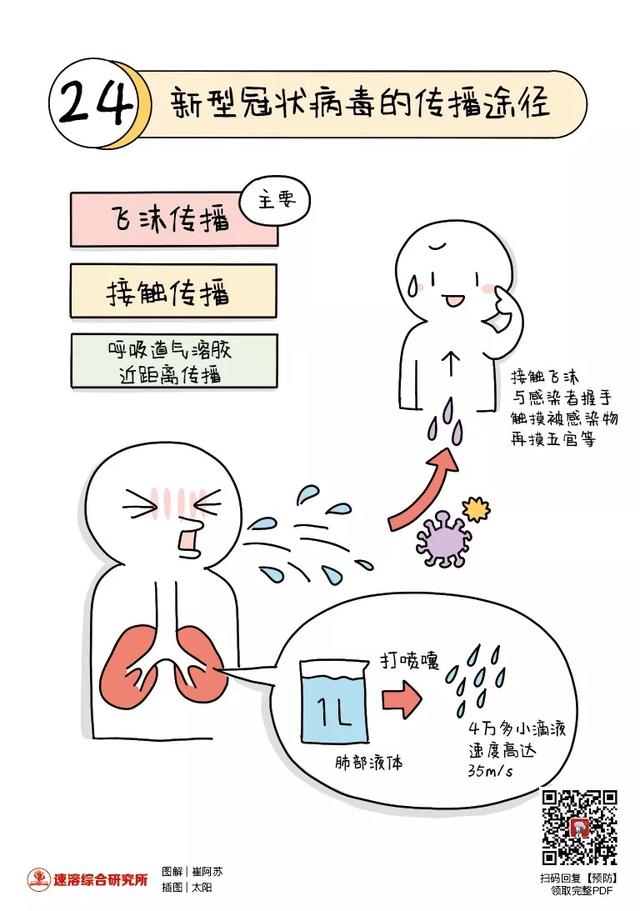 新冠肺炎病原体图片