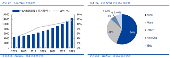 国盛军工余平:新国防——中国国防军工之新突破