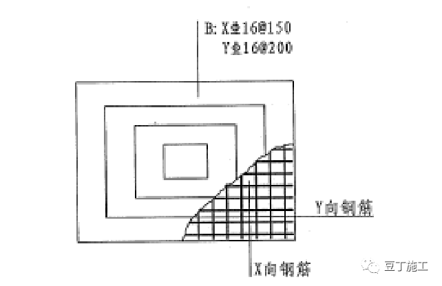 百度愛採購首頁 商品專題_鋼筋2,獨立基礎截面注寫方式 獨立基礎的