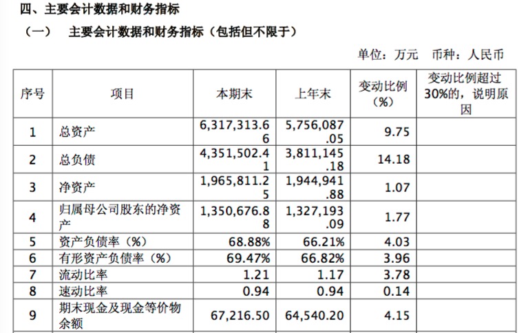 南京百亿民企丰盛集团近13亿债务逾期,触发45亿交叉违约