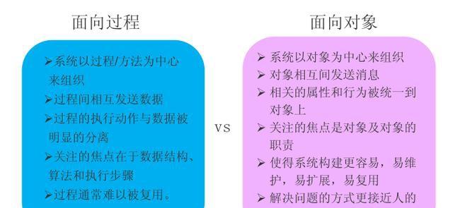 面向过程就是面向流程思考,面向对象就是针对模型思考.