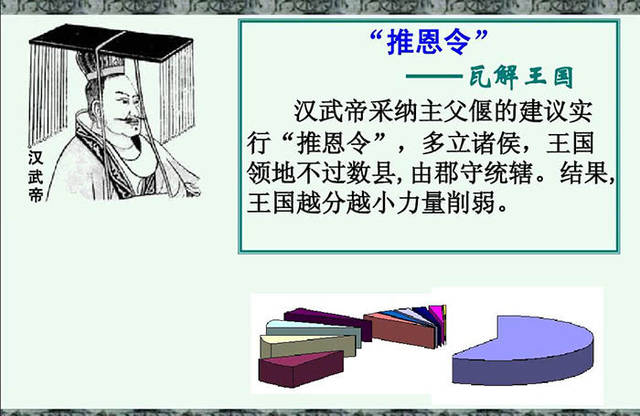 为何说推恩令成就了汉武帝的大业,却敲响了西汉王朝覆灭的丧钟?