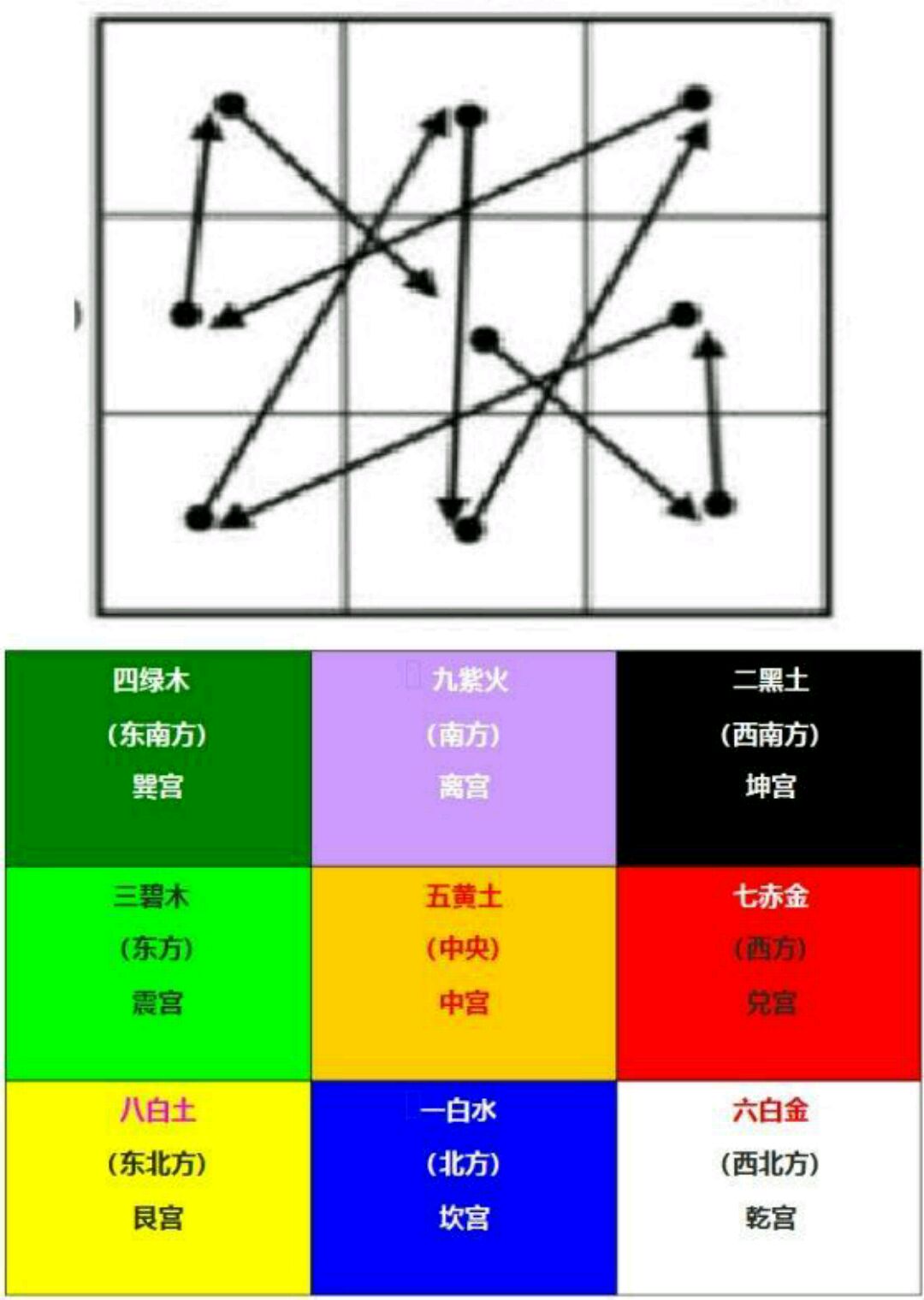 五黄位查法图片