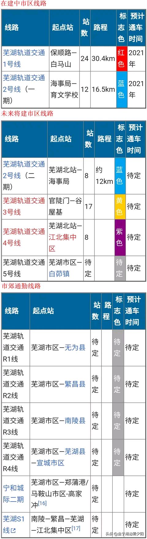 芜湖轻轨2号线线路图片