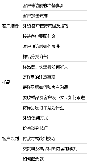 外貿樣品及客戶談判培訓課程