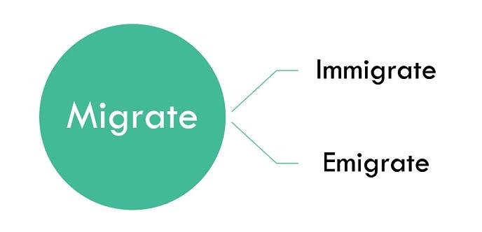 英语中immigrate和emigrate的区别