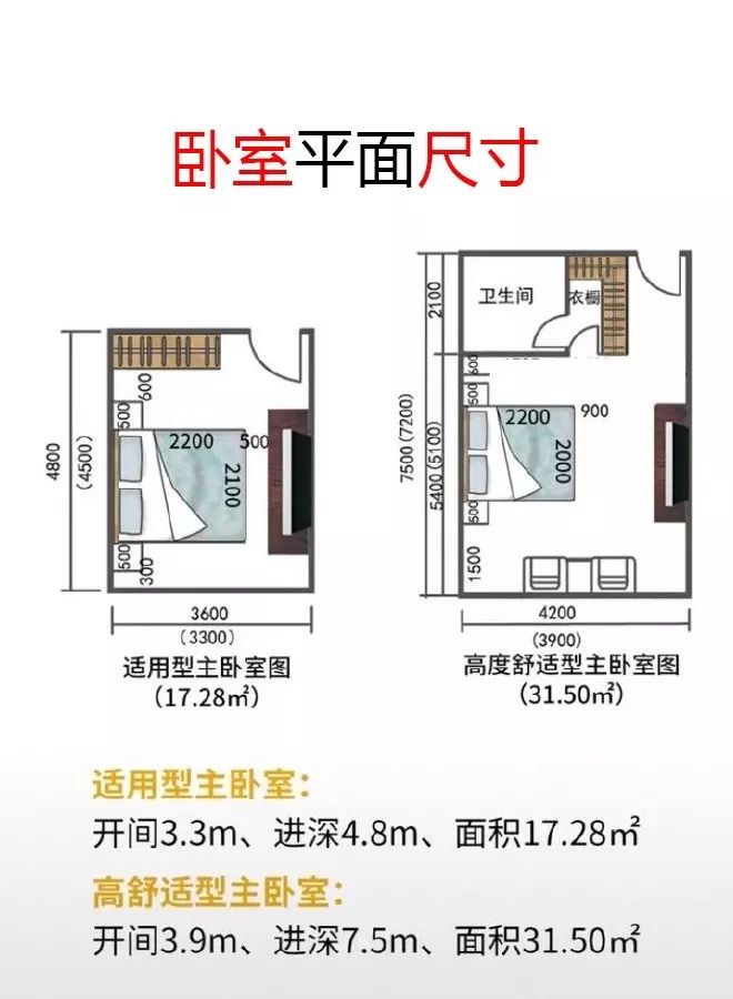 分享家装房间尺寸