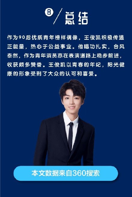 恭喜王俊凯获得360明星人气榜年度冠军,微博粉丝数达到七千万