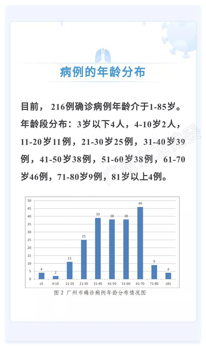 广州南沙确诊病例图片